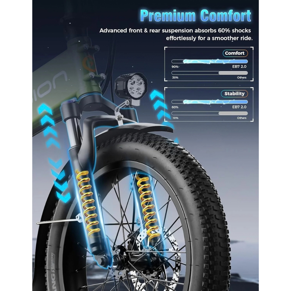 Jasion EB7 2.0 All Terrain Electric Bikes