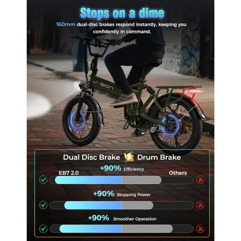 Jasion EB7 2.0 All Terrain Electric Bikes