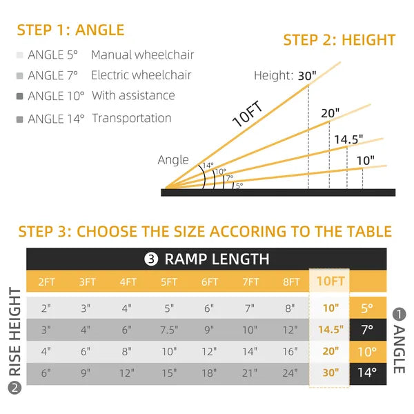 Accessibility Ramp, 10ft, Aluminum, Non-Slip, Folding Pathway for Quick Access, Steps, Doorways - product image 4