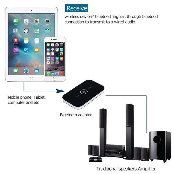 Bluetooth 5.0 Transmitter Receiver 2 in 1 3.5mm Audio Adapter - product view 9