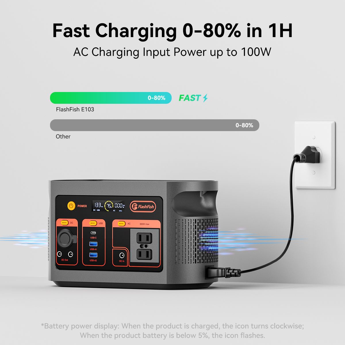 FF Flashfish E103 300W Portable Power Station, 179.2Wh LiFePO4 Battery Pack, Solar Generator with 300W (600W Surge) AC Outlets, Backup Power For Home - product view 2