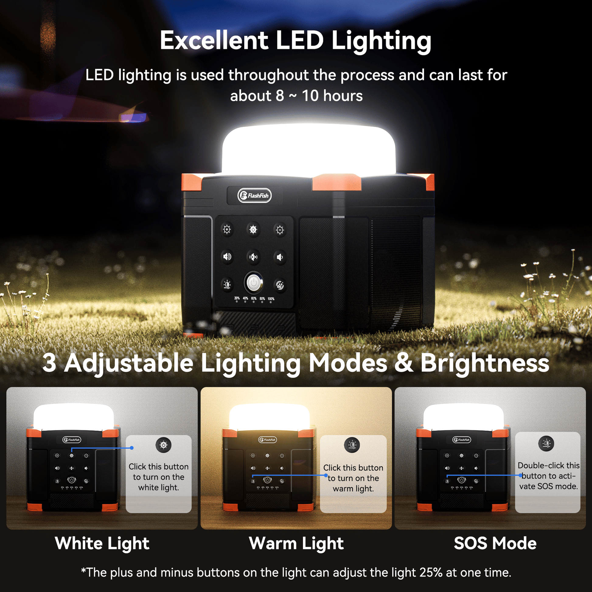 Flashfish FL9-A Multi-function Bluetooth Speaker | 56Wh Power Bank | Camping Light, 360° Surround Sound, USB-C, Bluetooth 5.0, 3-in-1 - product view 5