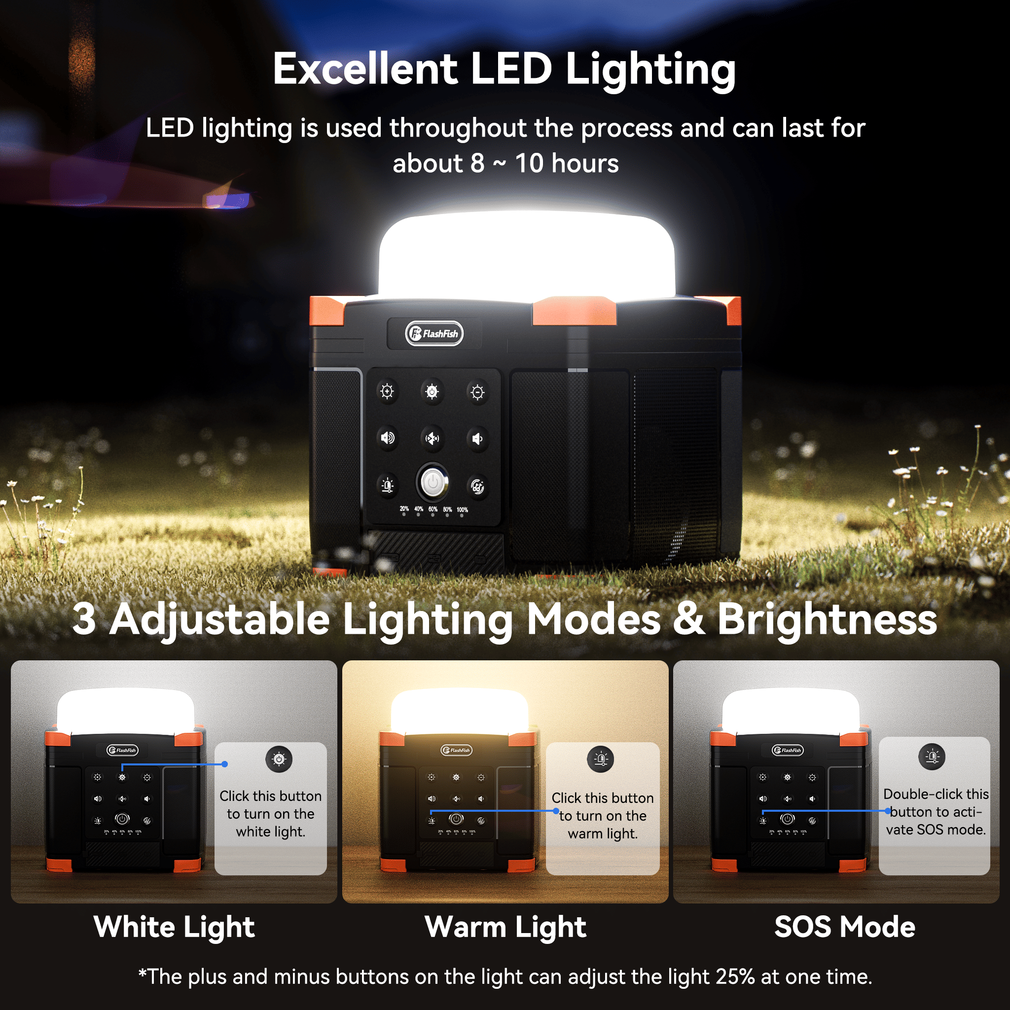Flashfish FL9-A Multi-function Bluetooth Speaker | 56Wh Power Bank | Camping Light, 360° Surround Sound, USB-C, Bluetooth 5.0, 3-in-1 - product view 5