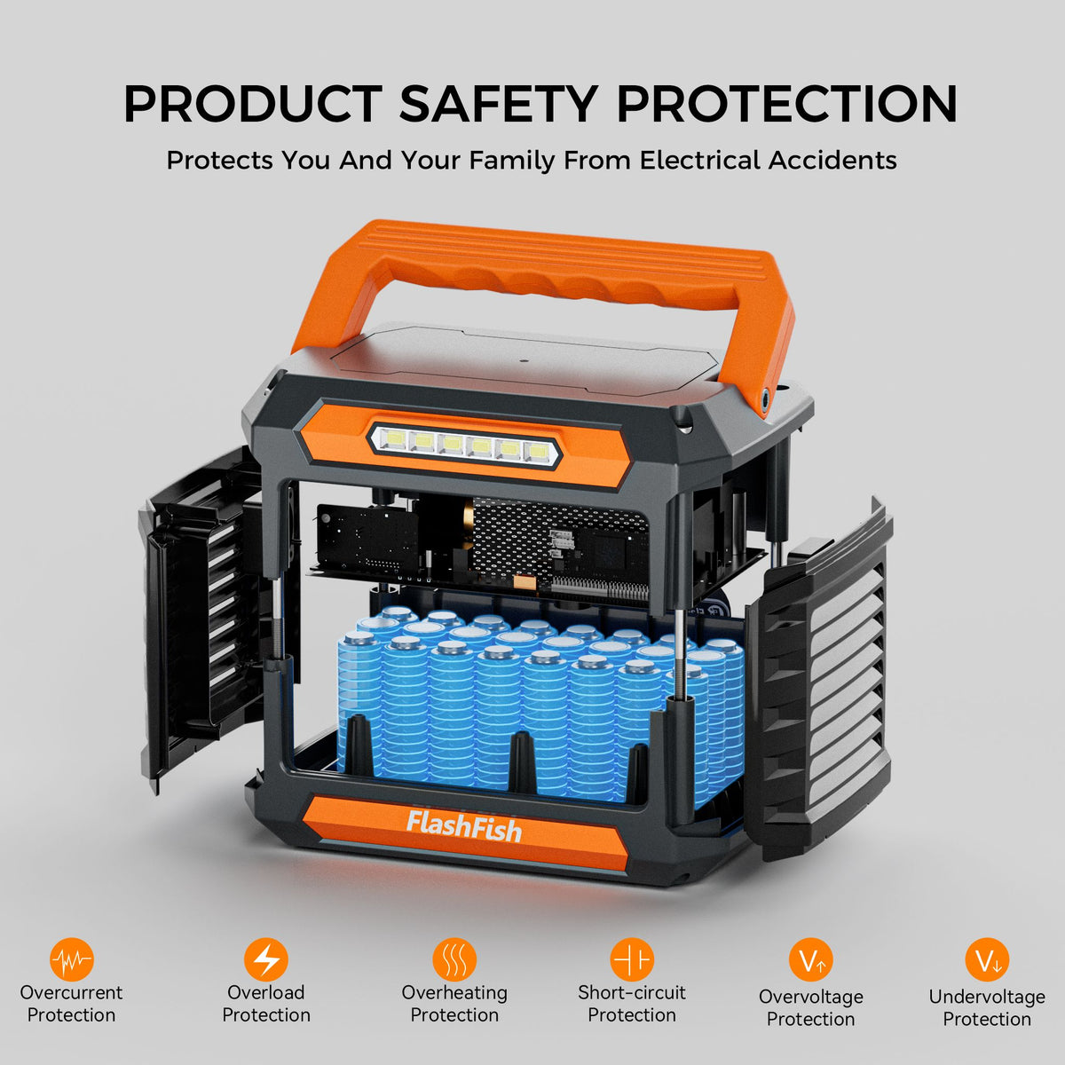 300W Portable Power Station, 230.88Wh /62400mAh Solar Generator, Regulated DC Output Backup Battery with AC Outlet, LED Light Power Station for CPAP - product view 8