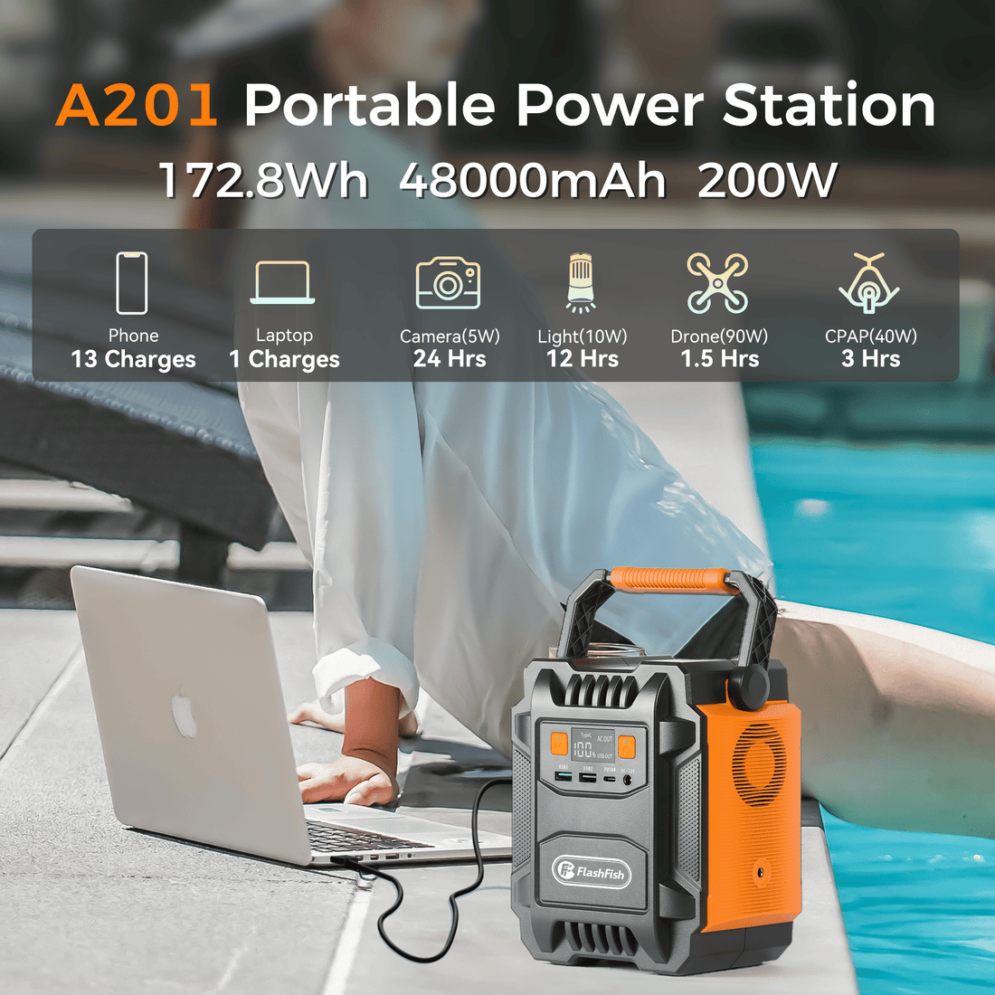 200W (Peak 400W) Portable Power Station,Power Backup Lithium Battery 172.8Wh Power Supply withAC Outlet DC Port USB QC3.0 Solar Portable Generator