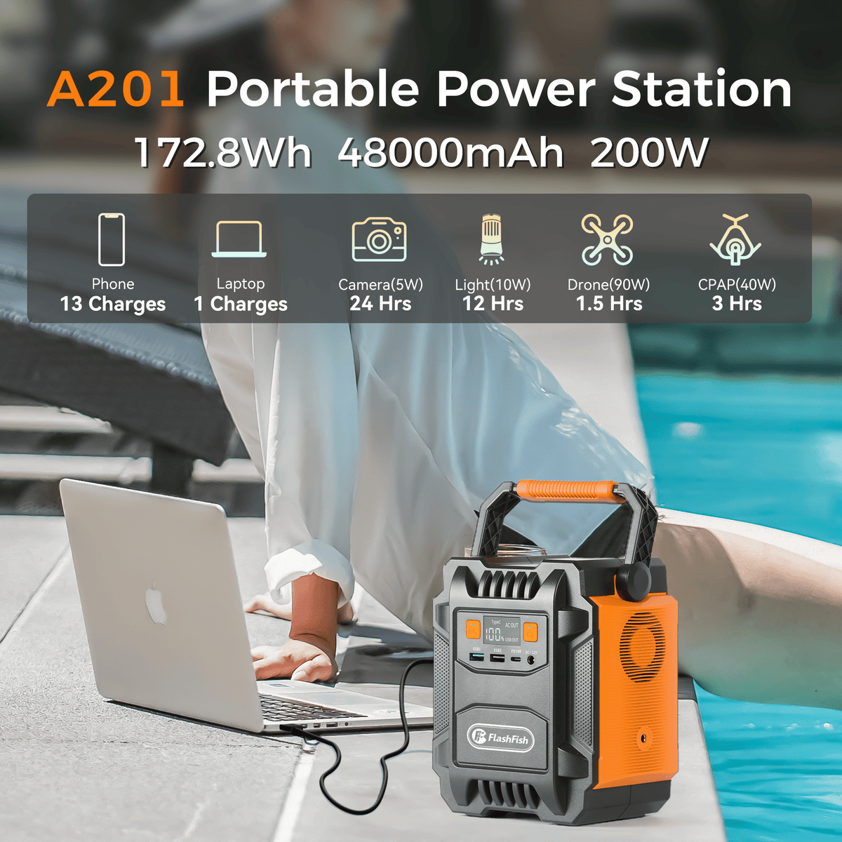 200W (Peak 400W) Portable Power Station,Power Backup Lithium Battery 172.8Wh Power Supply withAC Outlet DC Port USB QC3.0 Solar Portable Generator - product view 2