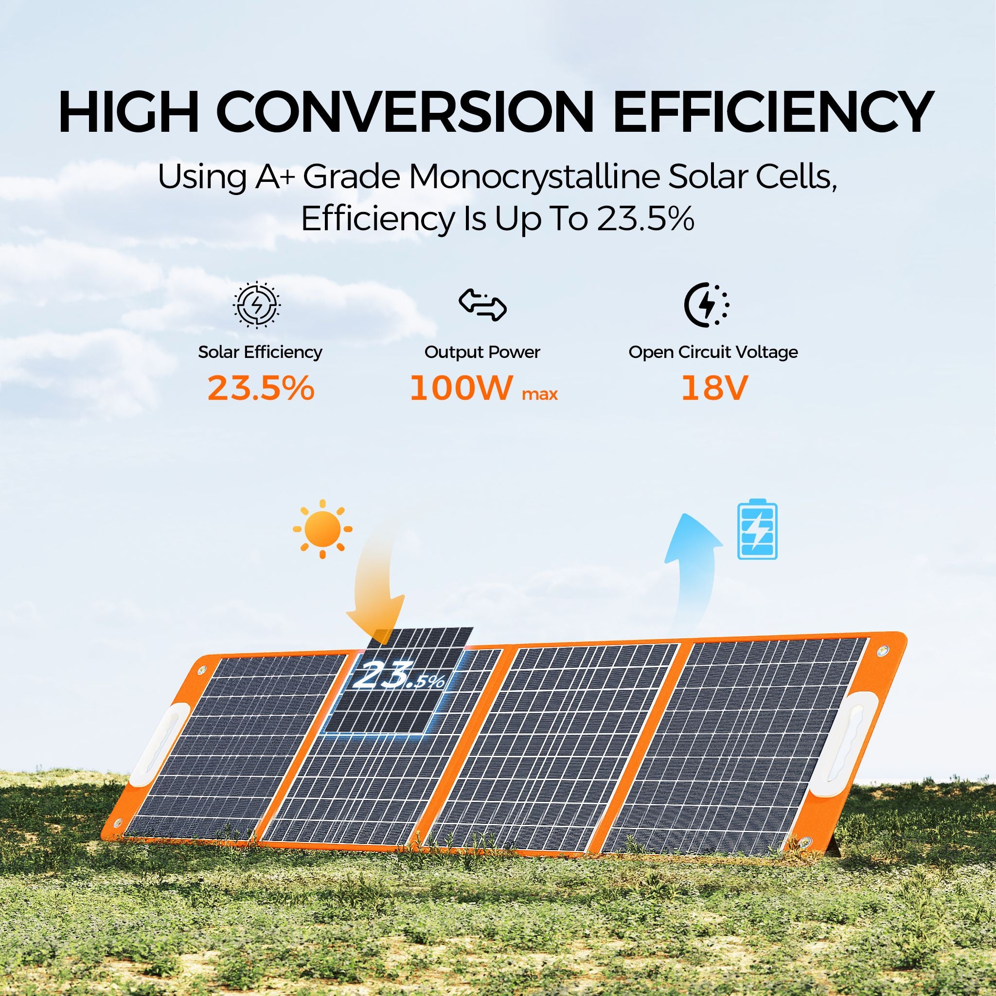 2000W Portable Power Station, 1536Wh LiFePO4 Battery Pack with 4000W Surge, AC Fast Charge,1.5H Full charged, LED Flashlight - Solar Generator for - product view 17