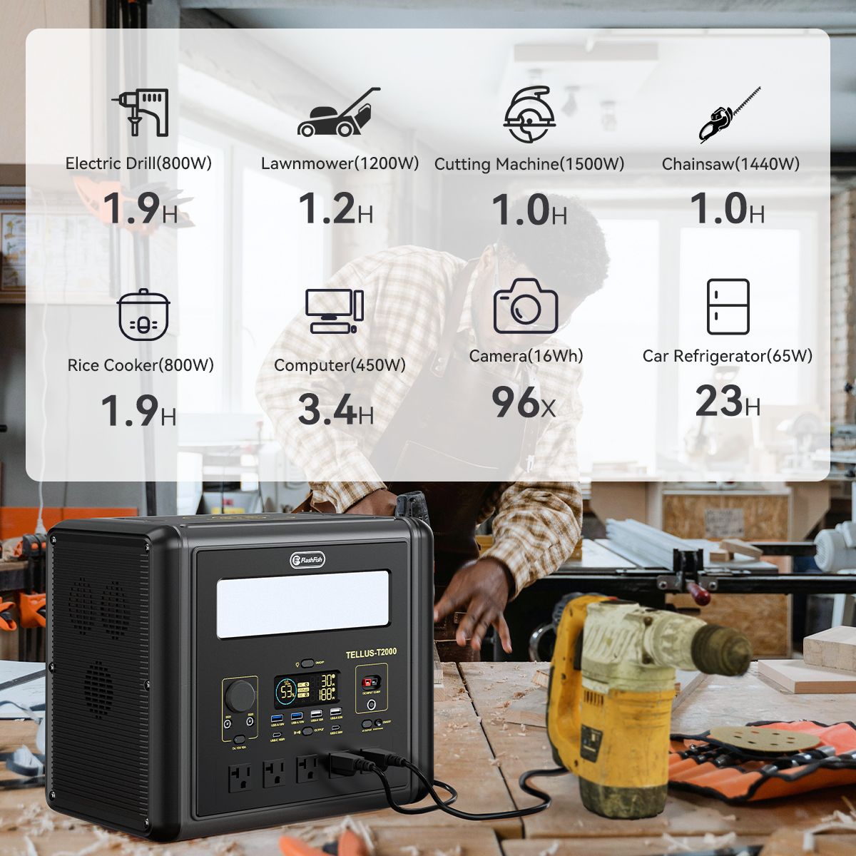 2000W Portable Power Station, 1536Wh LiFePO4 Battery Pack with 4000W Surge, AC Fast Charge,1.5H Full charged, LED Flashlight - Solar Generator for - product view 4