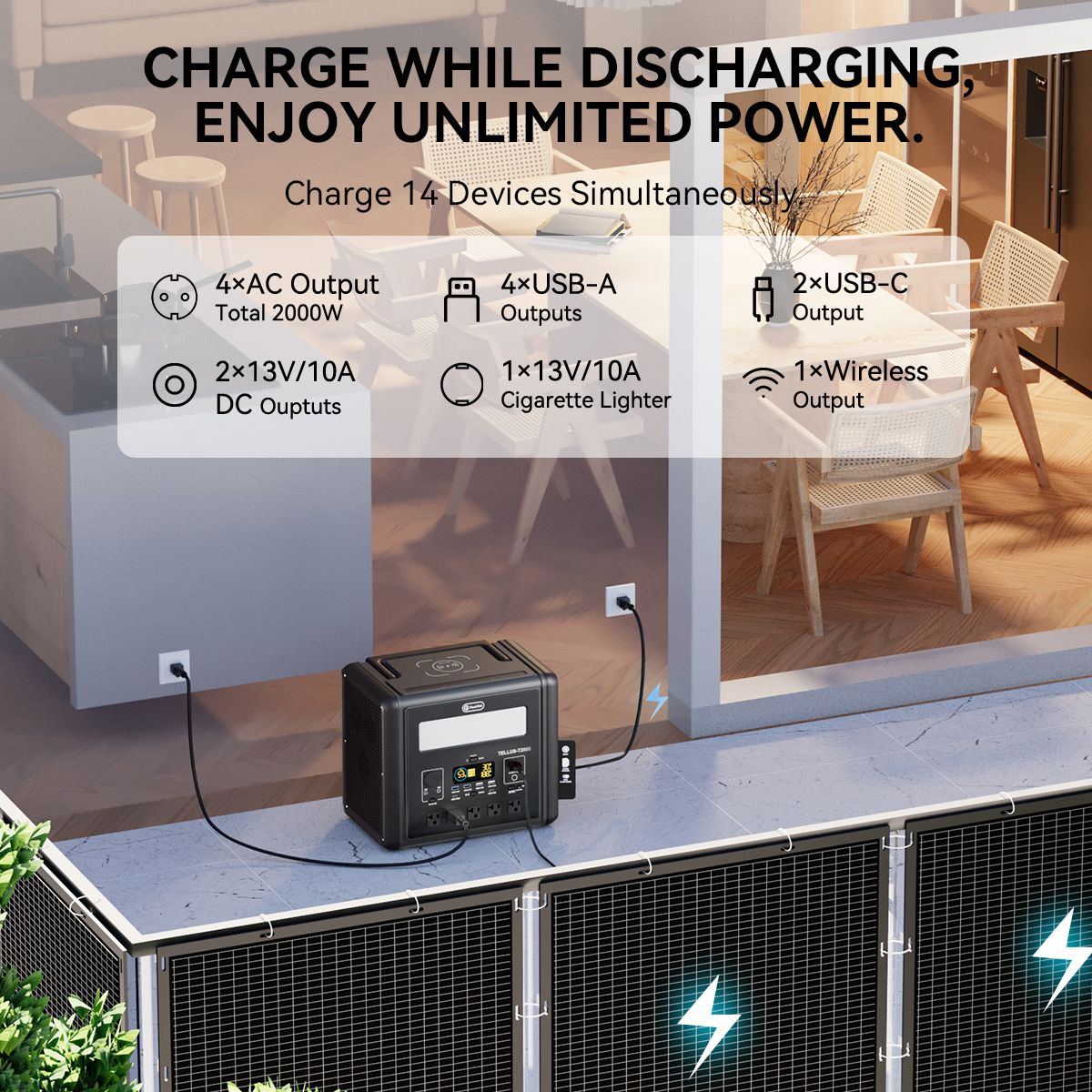 2000W Portable Power Station, 1536Wh LiFePO4 Battery Pack with 4000W Surge, AC Fast Charge,1.5H Full charged, LED Flashlight - Solar Generator for - product view 8