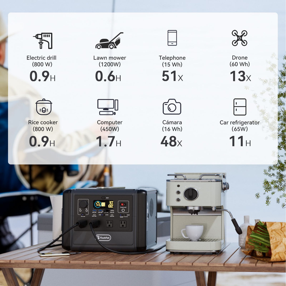 FF Flashfish 1200W Portable Power Station, 768Wh LiFePO4 High-capacity Solar Generator, Power Battery Backup with 4*AC Outputs And 6*USB Outputs - product view 19