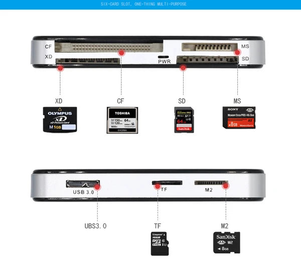 USB 3.0 6 in 1 Memory Card Reader for CF SD microSD XD M2 and MS Cards - product view 2