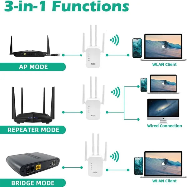 300Mbps WiFi Range Extender with 4 Antennas and WPS - product view 16