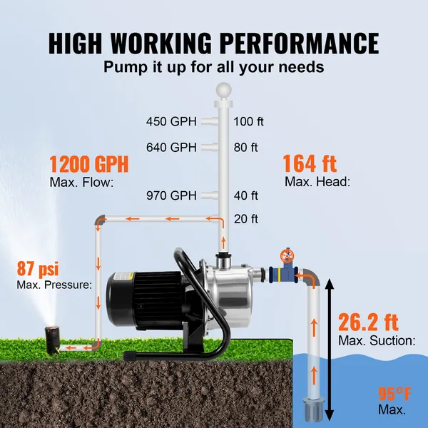 shallow-well-pump-15-hp-115v-1200-gph-164-ft-height-87-psi-max-pressure-portable-stainless-steel-sprinkler-booster-jet-pumps-for-garden-lawn-irrigation-system-lake-fountain-water-transfer-2.webp 1.5 HP 115V Shallow Well Pump, 1200 GPH, 164 ft Head, 87 PSI